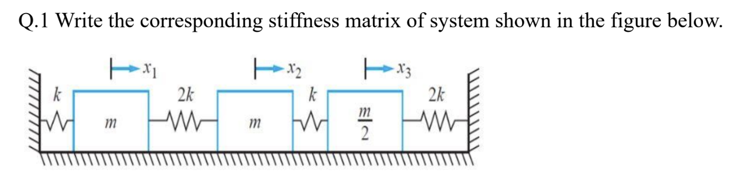 Q . 1 Write the corresponding stiffness matrix of