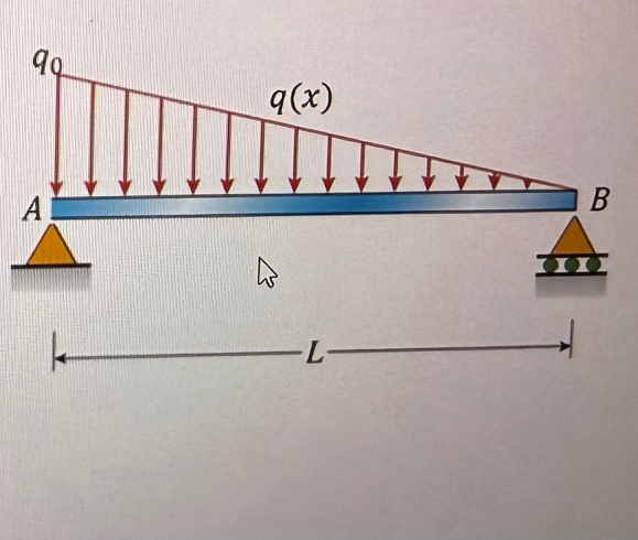In the beam below, approximately how far away is