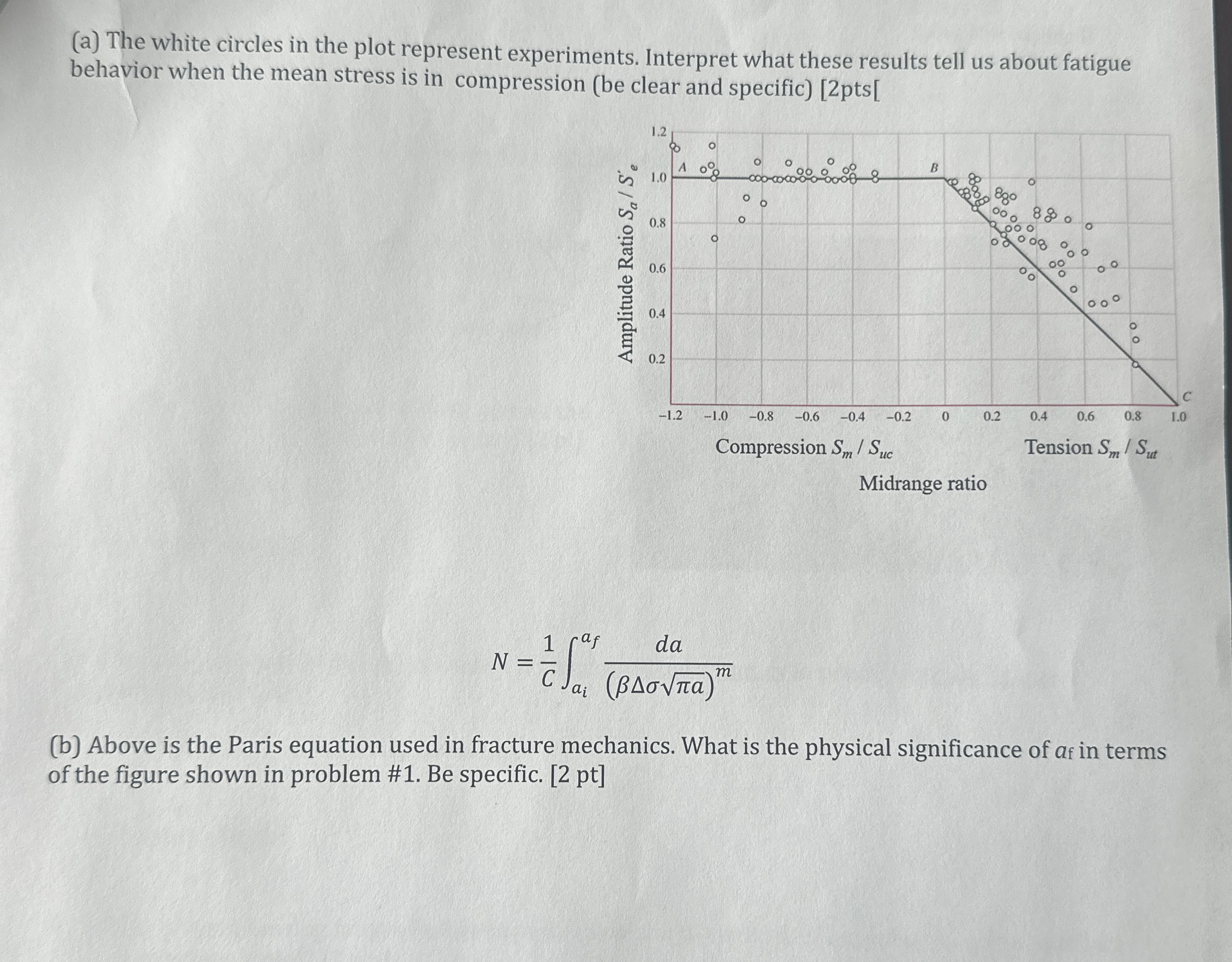 ( a ) The white circles in the plot represent