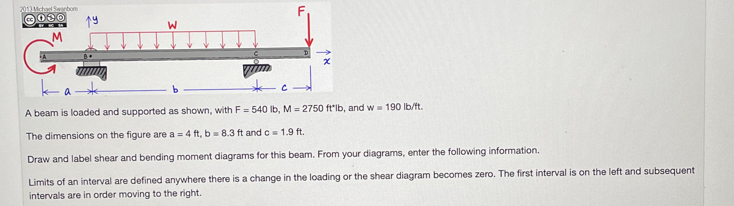 A beam is loaded and supported as shown, with F =