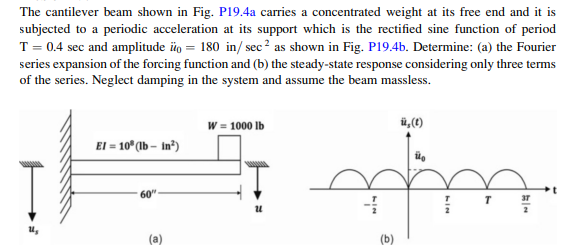 Problem 2 The cantilever beam shown in Fig. 3