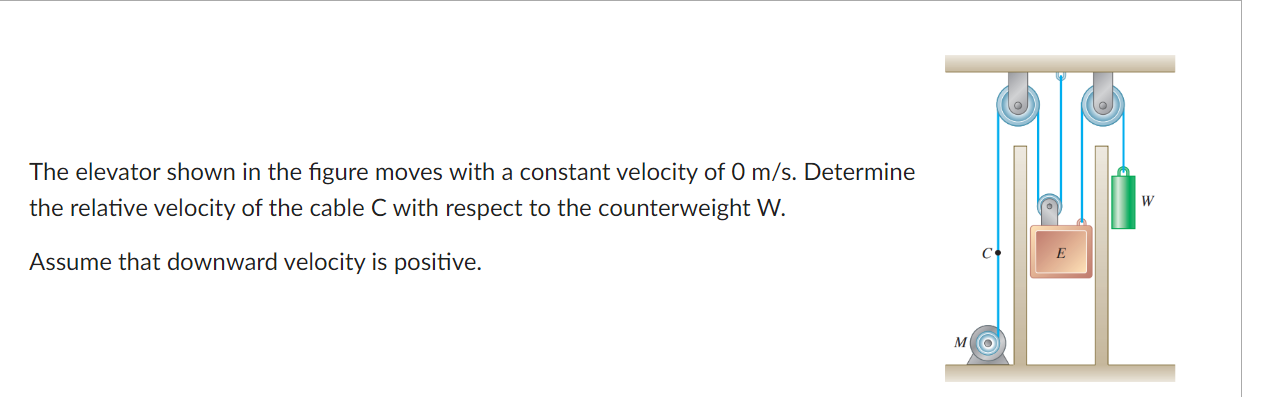 The elevator shown in the figure moves with a