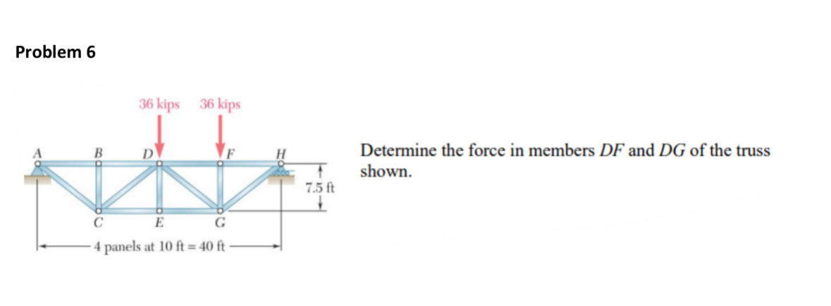 C mo resolver... Problem 6 Determine the force in
