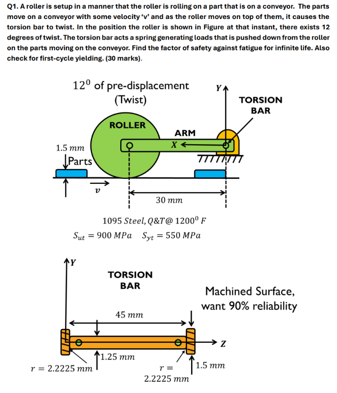 A roller is setup in a manner that the roller is