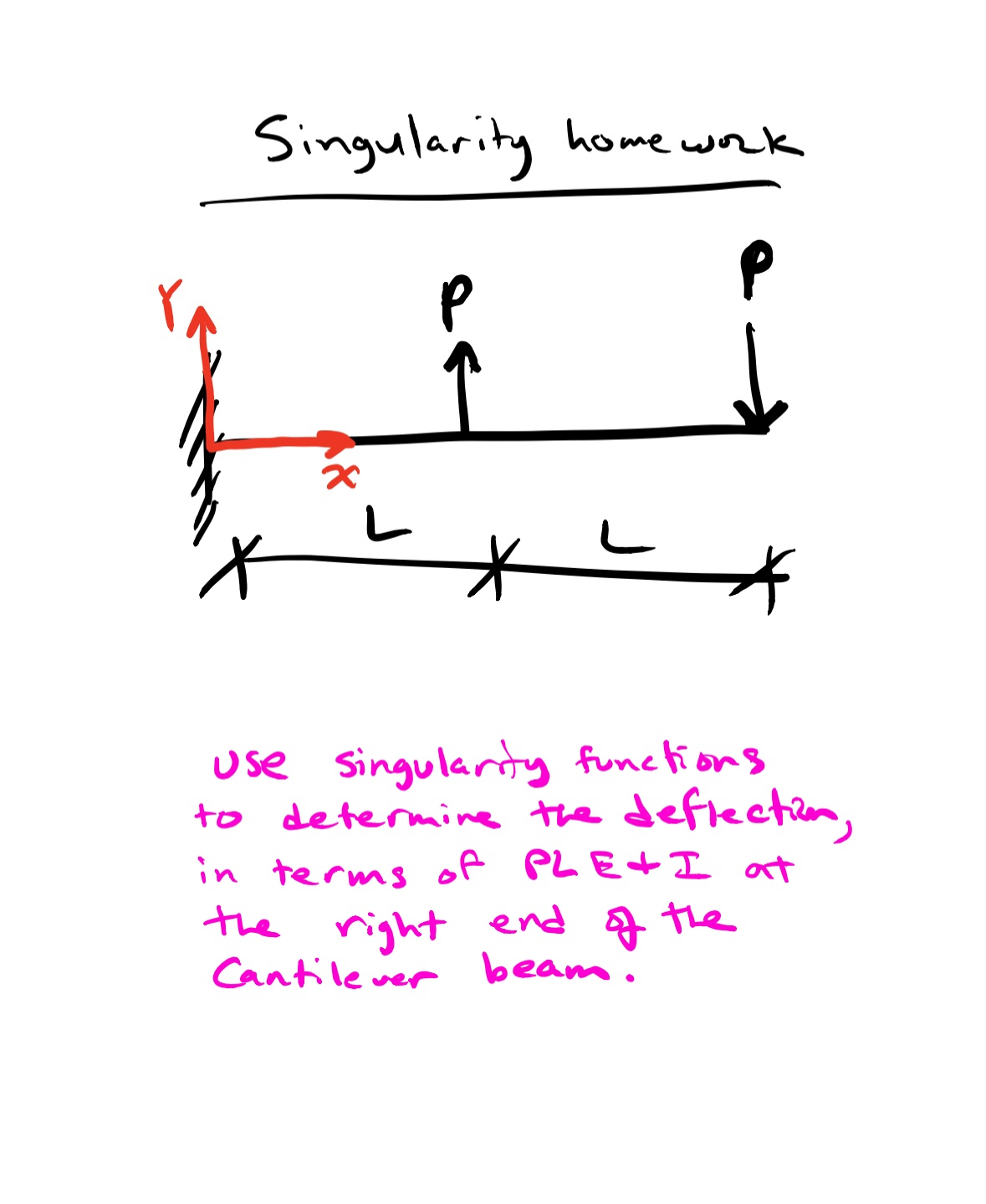 Singularity home work A ) Use singularty