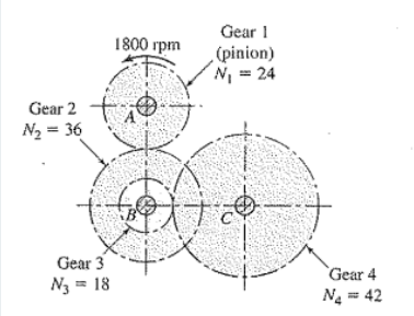 The gears shown in the figure have a module of 1