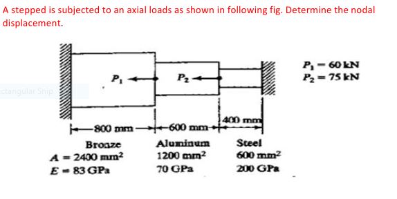 A stepped is subjected to an axial loads as shown