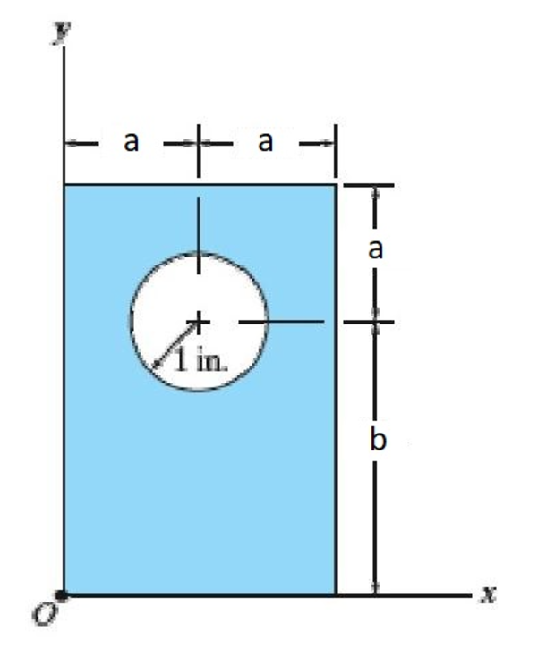 Find the Moment of Inertia Ix about the x - axis