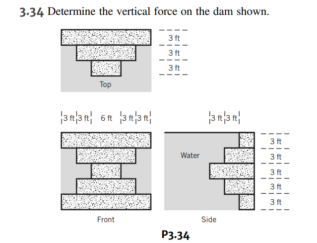 3 . 3 4 Determine the vertical force on the dam