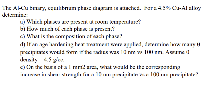 The A l - C u binary, equilibrium phase diagram