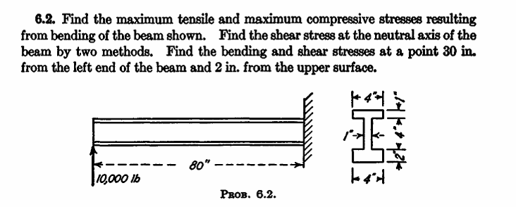 Find the maximum tensile and maximum compressive