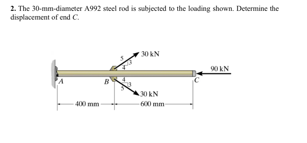 The 3 0 - m m - diameter A 9 9 2 steel rod is