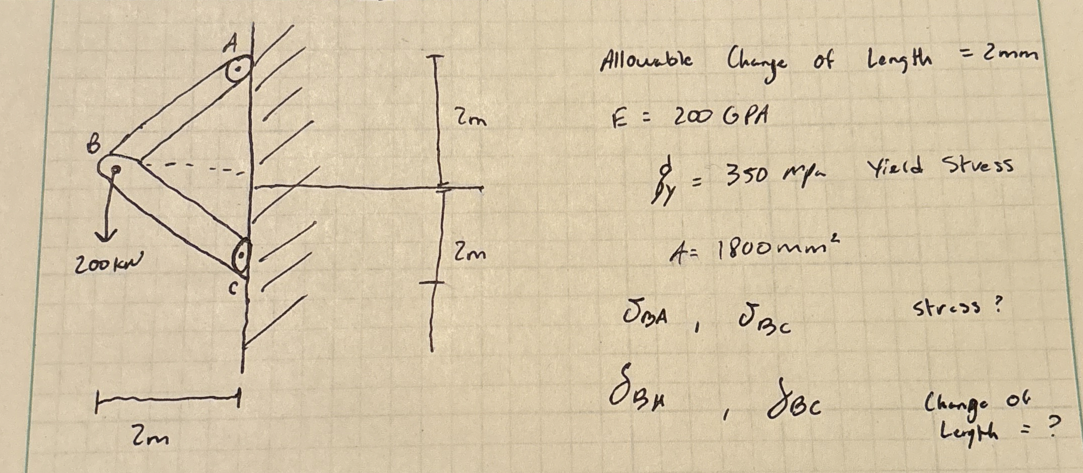 Allowable Charge of length = 2 m m E = 2 0 0 GPA