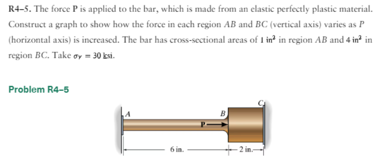 The force P is applied to the bar, which is made