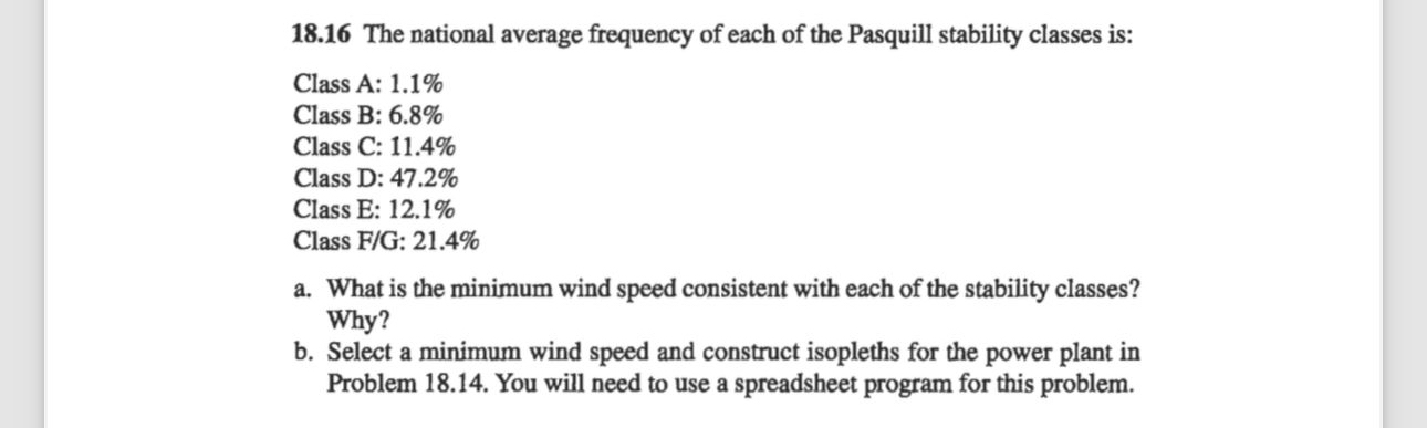 1 8 . 1 6 The national average frequency of each