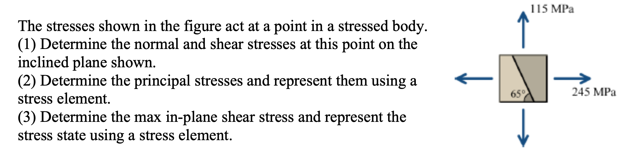 The stresses shown in the figure act at a point