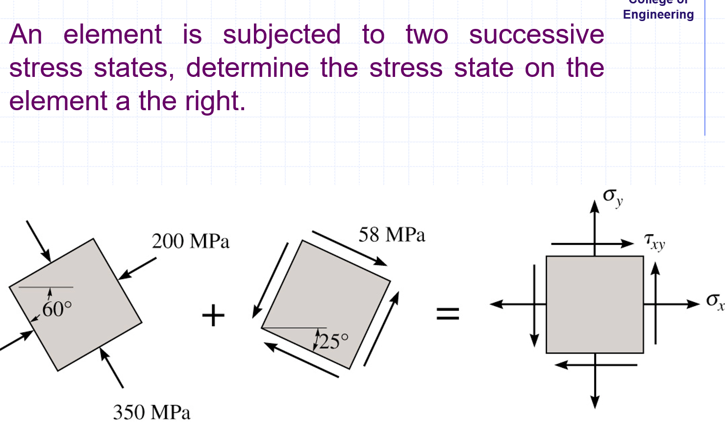 An element is subjected to two successive stress