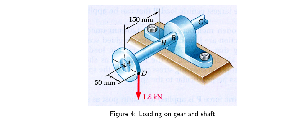 Question 4 A shaft carries a gear at the end as