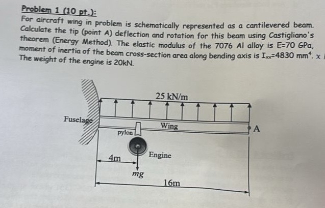 Problem 1 ( 1 0 pt . ) : For aircraft wing in