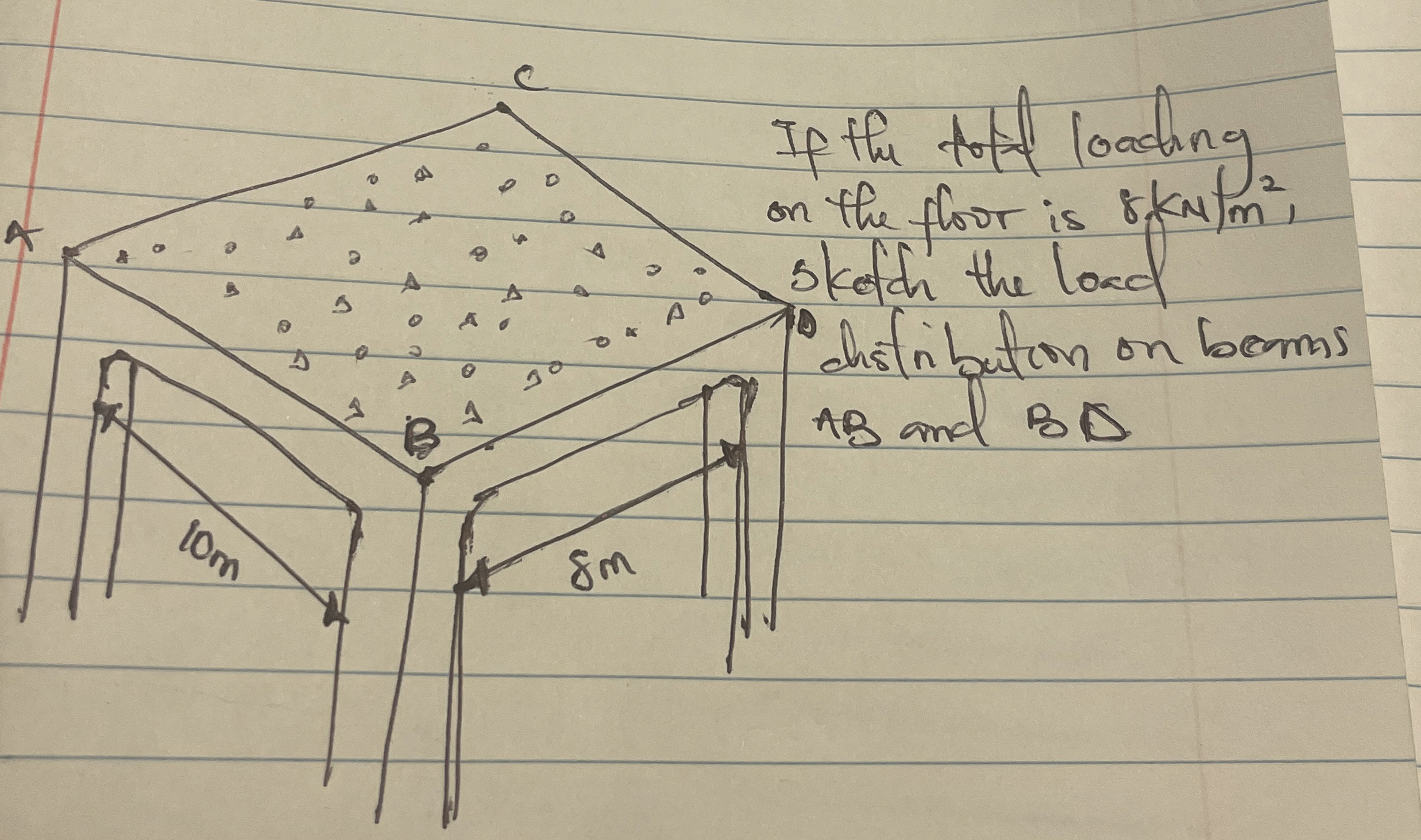 If the total loading on the Floor is 8 k N m 2 ,