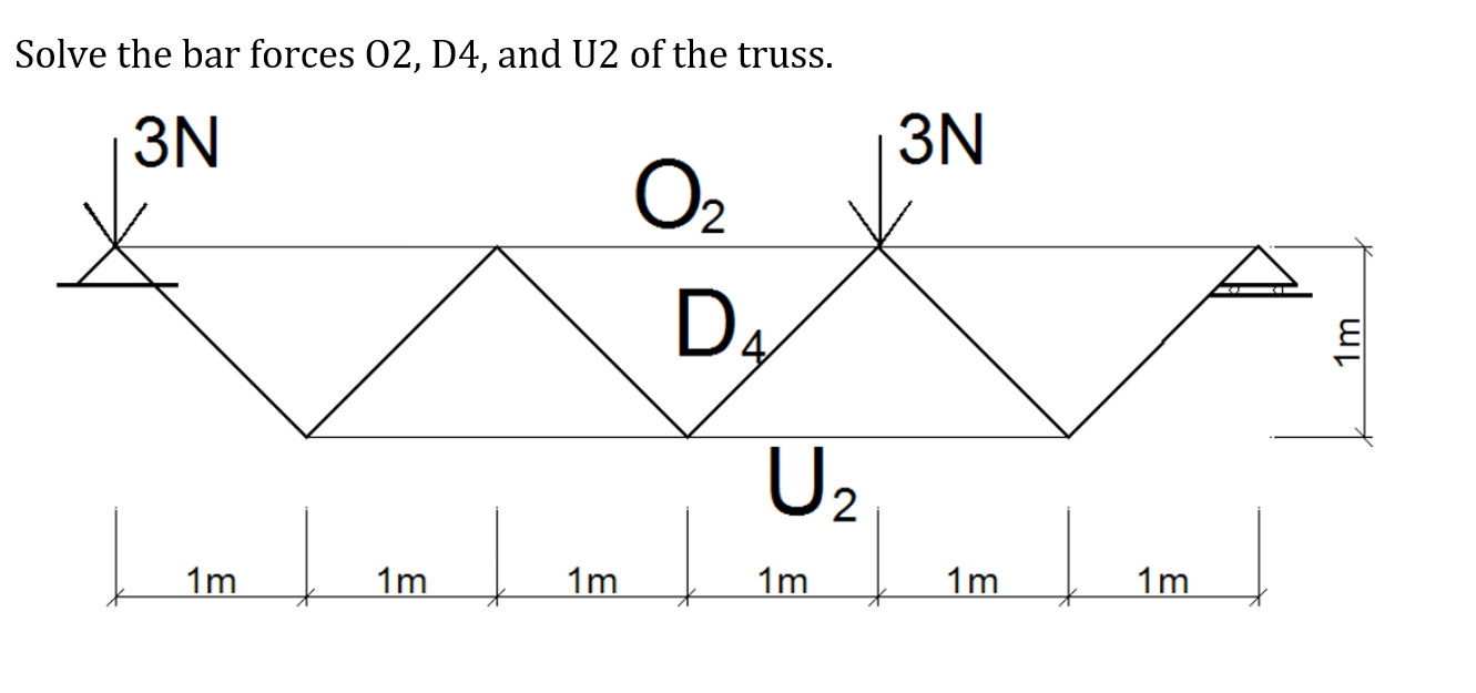 Solve the bar forces O 2 , D 4 , and U 2 of the