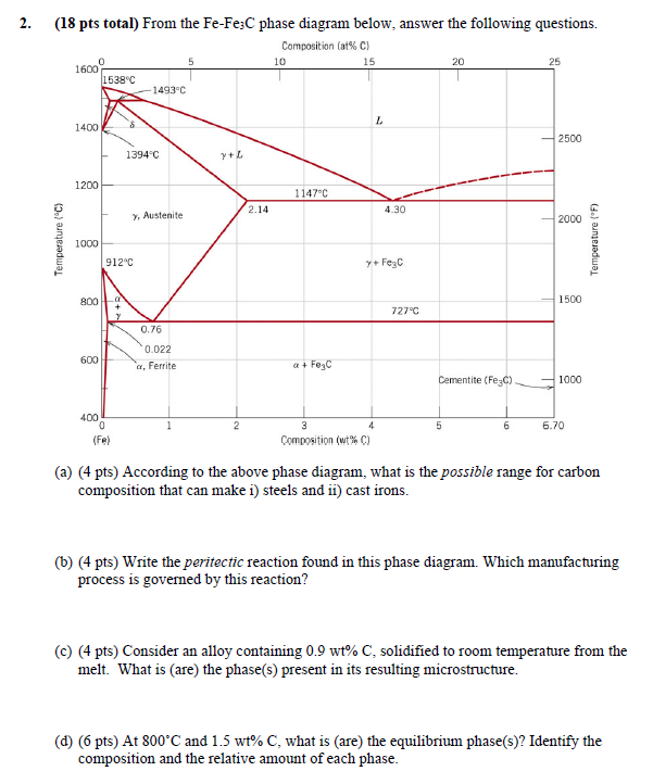 2 . ( \ ( \ mathbf { 1 8 } \ ) pts total ) From
