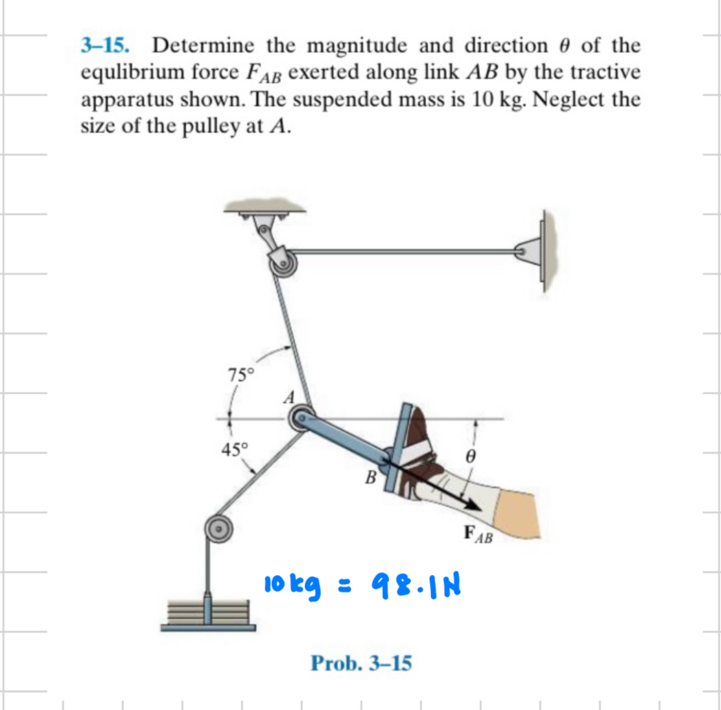 3 - 1 5 . Determine the magnitude and direction
