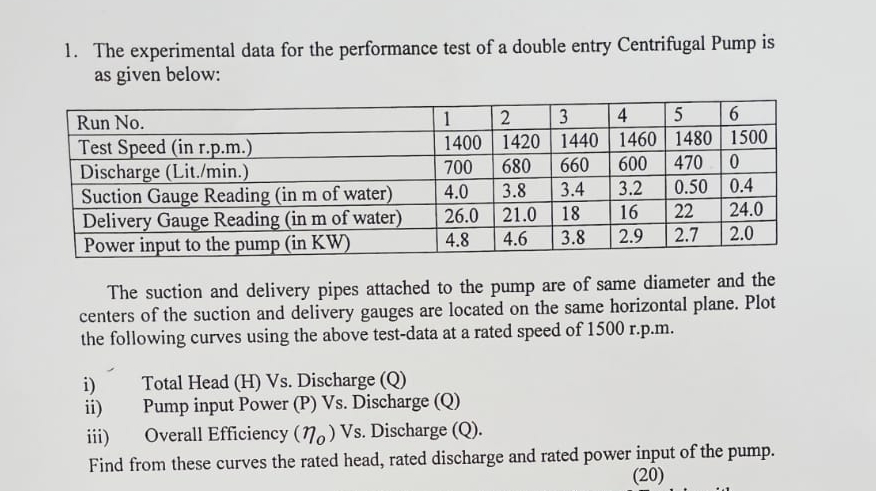 The experimental data for the performance test of