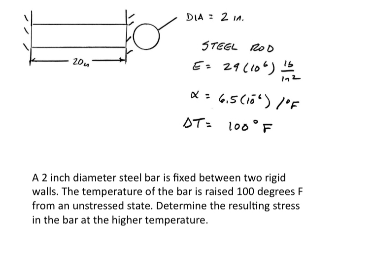 DIA = 2 i n . STEELROD E = 2 9 ( 1 0 6 ) 1 5 1 n