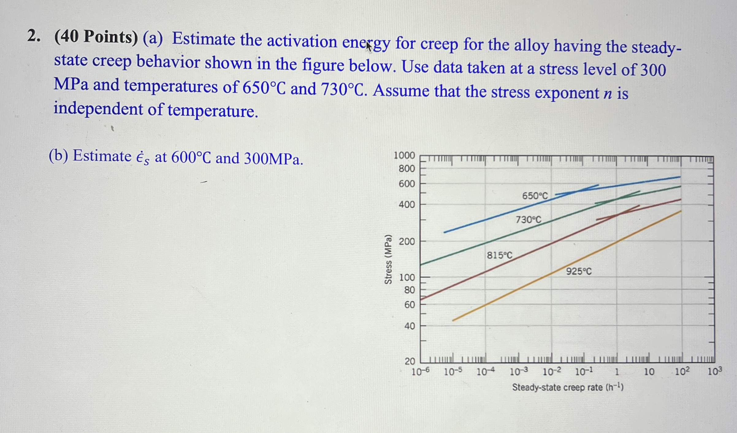 ( 4 0 Points ) ( a ) Estimate the activation