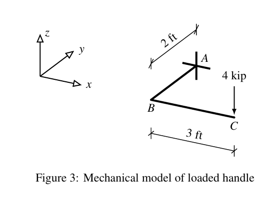 3 . With reference to the model of a handle in
