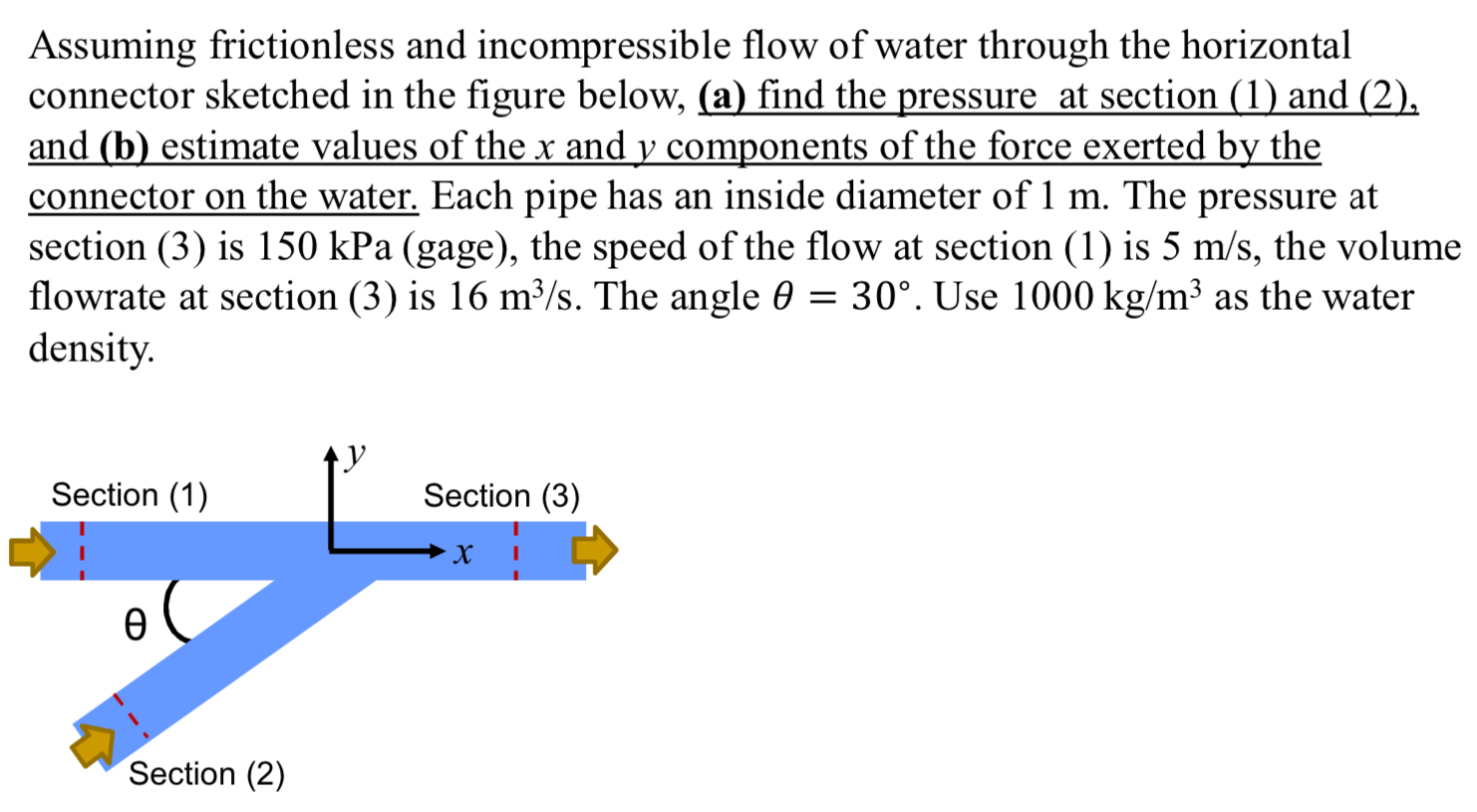 Assuming frictionless and incompressible flow of