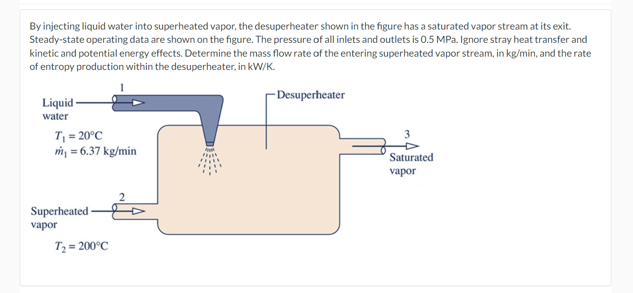 By injecting liquid water into superheated vapor,