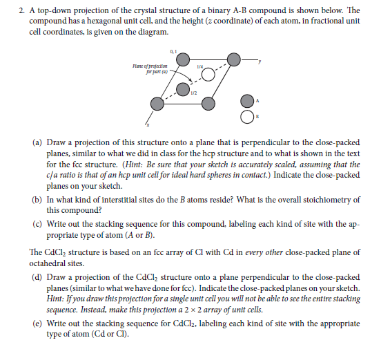 A top - down projection of the crystal structure