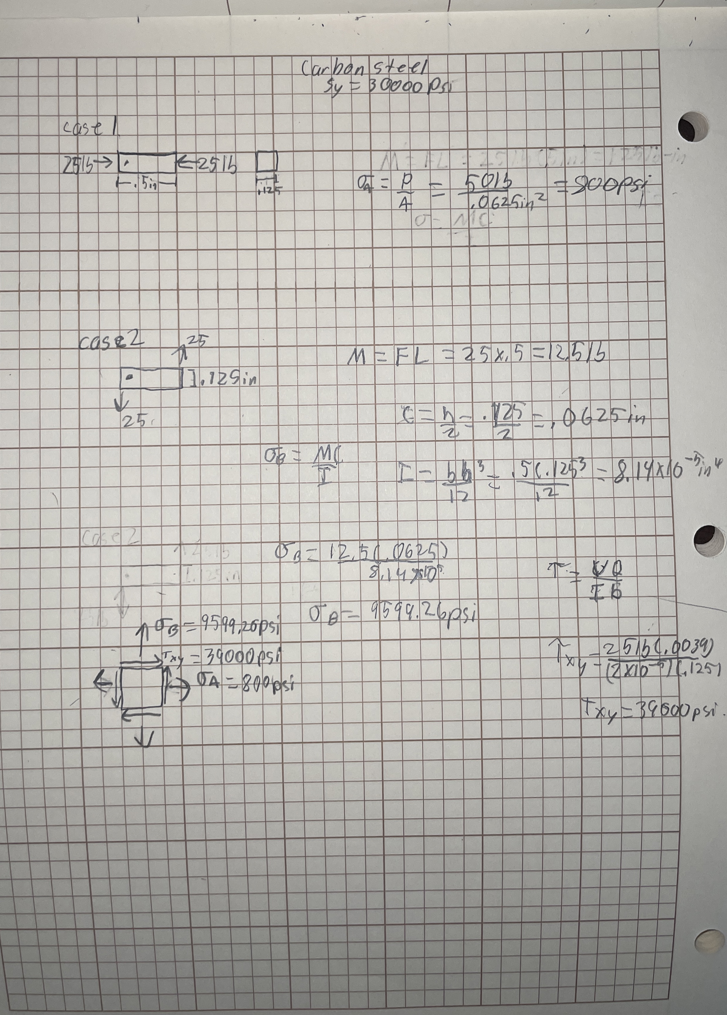 I need to find the safety factor not sure how