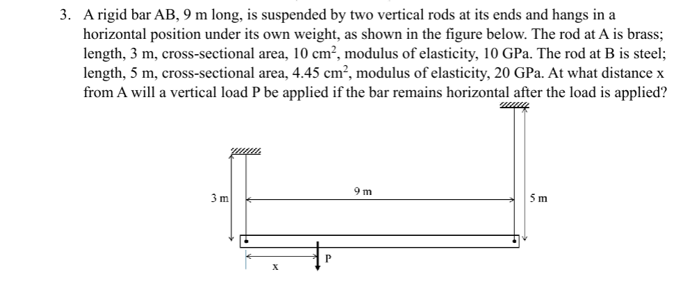 A rigid bar A B , 9 m long, is suspended by two