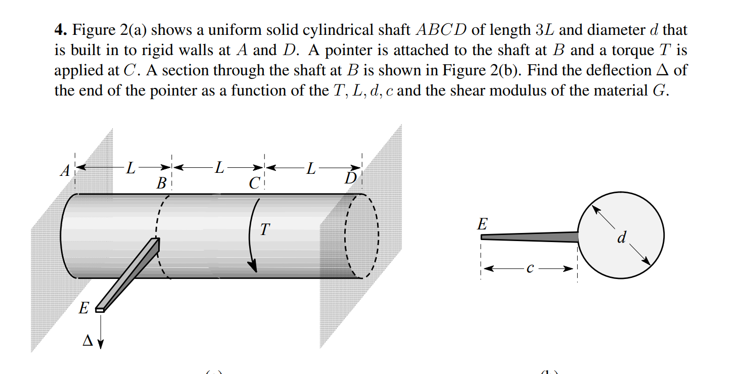 4 . Figure 2 ( a ) shows a uniform solid