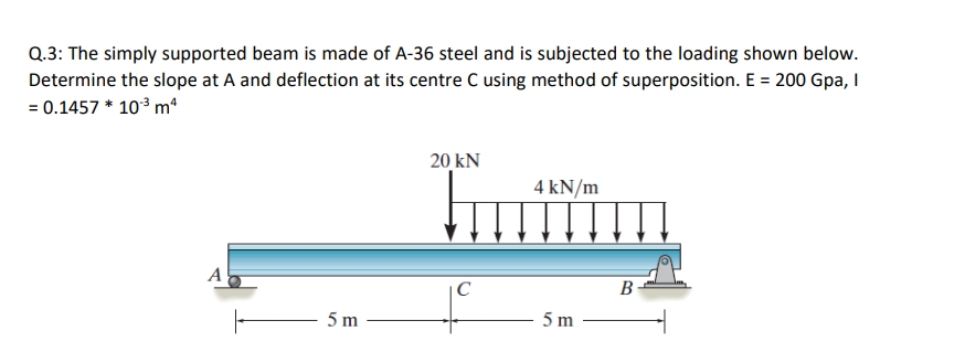 Q . 3 : The simply supported beam is made of A -