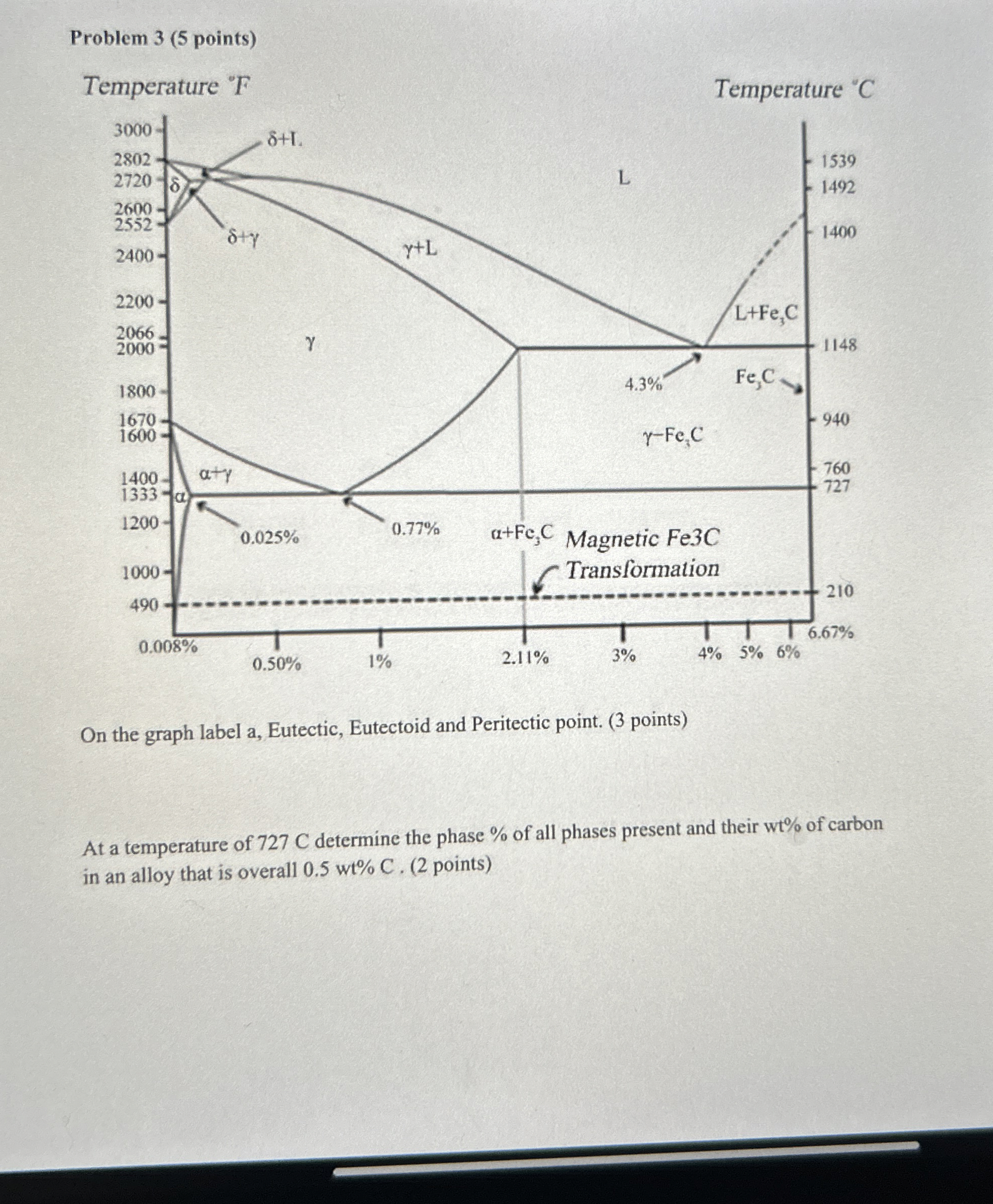 Problem 3 ( 5 points ) Temnerature F Temnerature