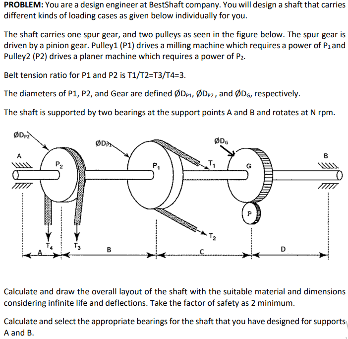 PROBLEM: You are a design engineer at BestShaft