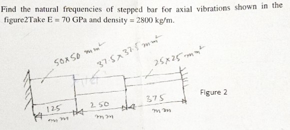 Find the natural frequencies of stepped bar for