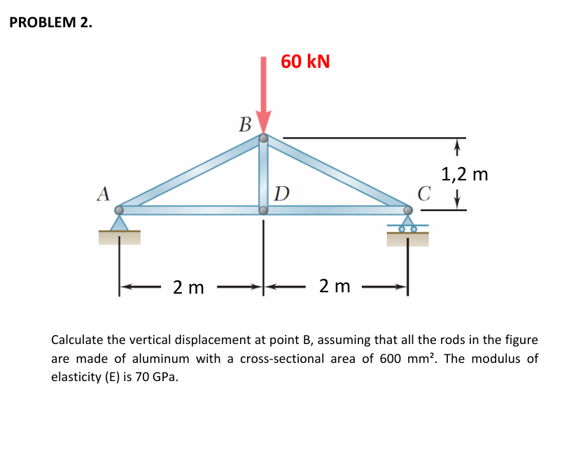 PROBLEM 2 . Calculate the vertical displacement