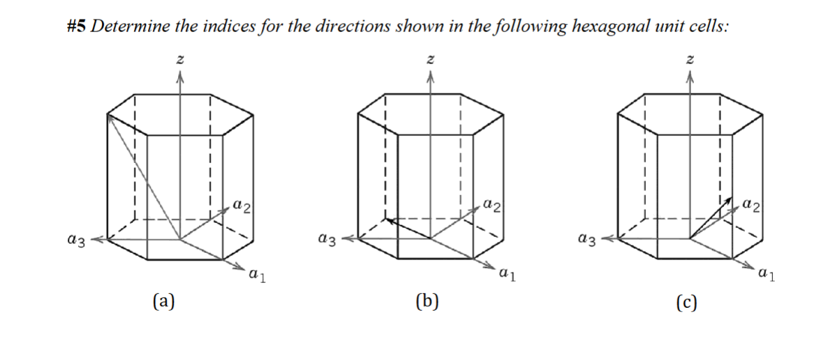 # 5 Determine the indices for the directions