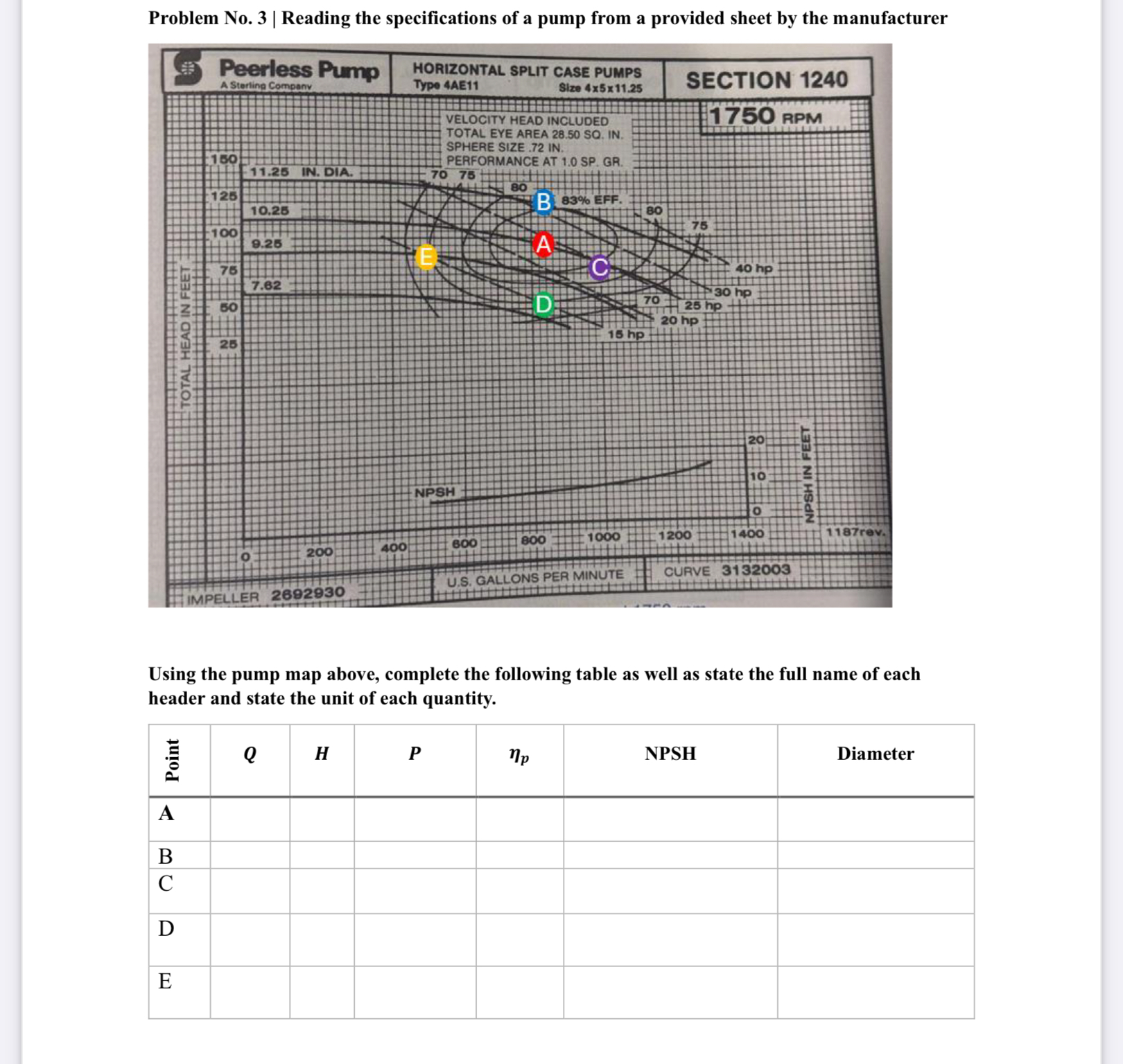 Problem No . 3 | | | Reading the specifications
