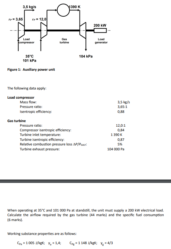 Figure 1 : Auxiliary power unit The following