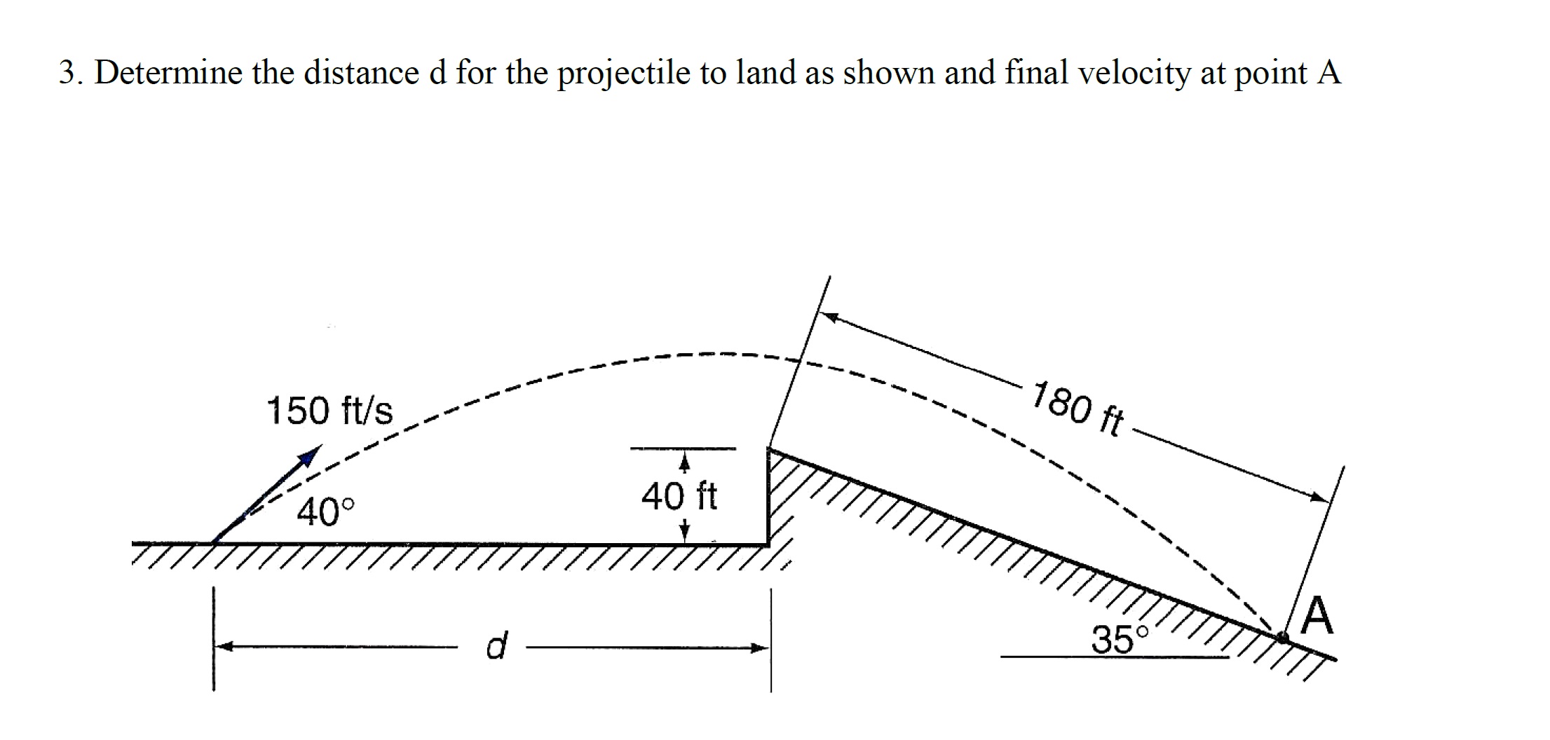 Determine the distance d for the projectile to