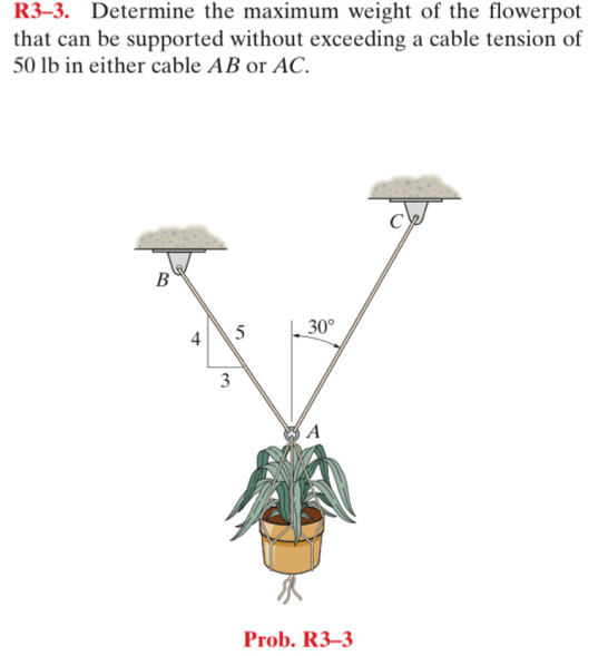R 3 - 3 . Determine the maximum weight of the