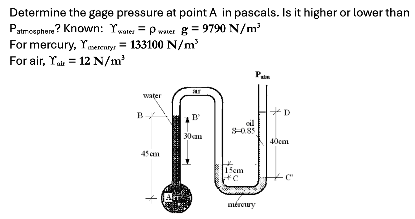 Determine the gage pressure at point A in
