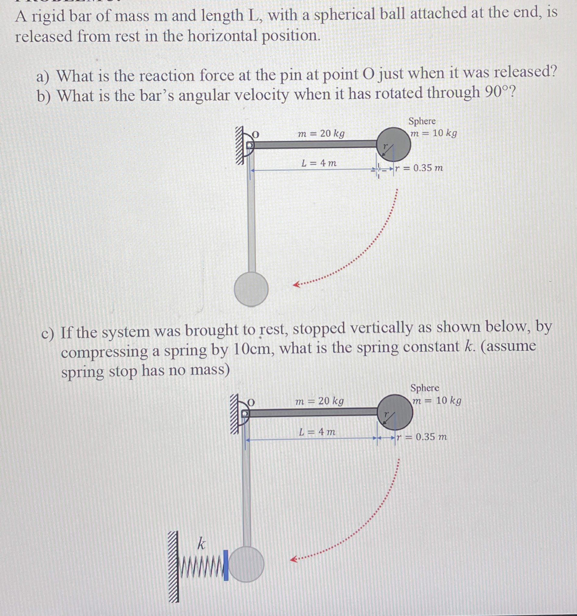 A rigid bar of mass m and length L , with a