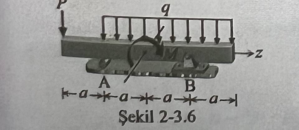 2 - 3 . 6 Sekil 2 - 3 . 6 daki akmal kiri in